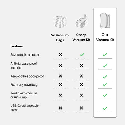 Vacuum Kit ⚡ EARLY BLACK FRIDAY: UP TO 75% OFF!